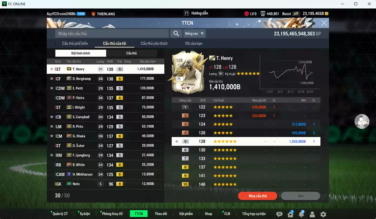 Ảnh Arsenal 2.141.280b dư 23.100b có Henry ITM+5, Bergkamp DC, Petit ITM+5, Vieira CC, Wright ITM+5, Campbell ITM+5, Pirès ITM+5, Xhaka 23HW, Suker ITM+5, Ljungberg ITM+5, White 23HW... Đã đào tạo full nhiều cầu thủ, HLV Xịn