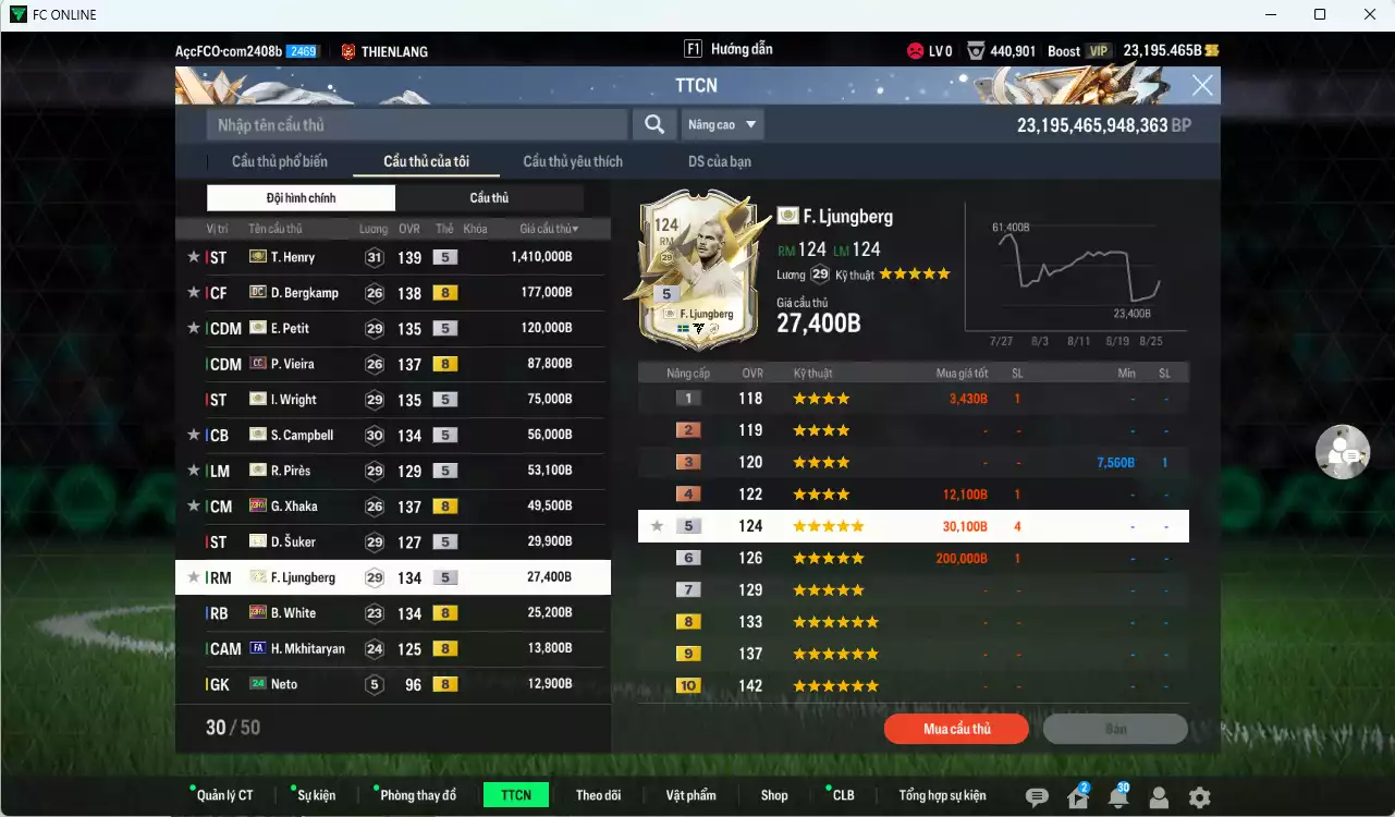 Ảnh Arsenal 2.141.280b dư 23.100b có Henry ITM+5, Bergkamp DC, Petit ITM+5, Vieira CC, Wright ITM+5, Campbell ITM+5, Pirès ITM+5, Xhaka 23HW, Suker ITM+5, Ljungberg ITM+5, White 23HW... Đã đào tạo full nhiều cầu thủ, HLV Xịn