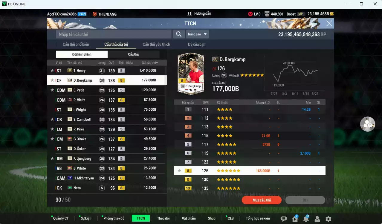 Ảnh Arsenal 2.141.280b dư 23.100b có Henry ITM+5, Bergkamp DC, Petit ITM+5, Vieira CC, Wright ITM+5, Campbell ITM+5, Pirès ITM+5, Xhaka 23HW, Suker ITM+5, Ljungberg ITM+5, White 23HW... Đã đào tạo full nhiều cầu thủ, HLV Xịn