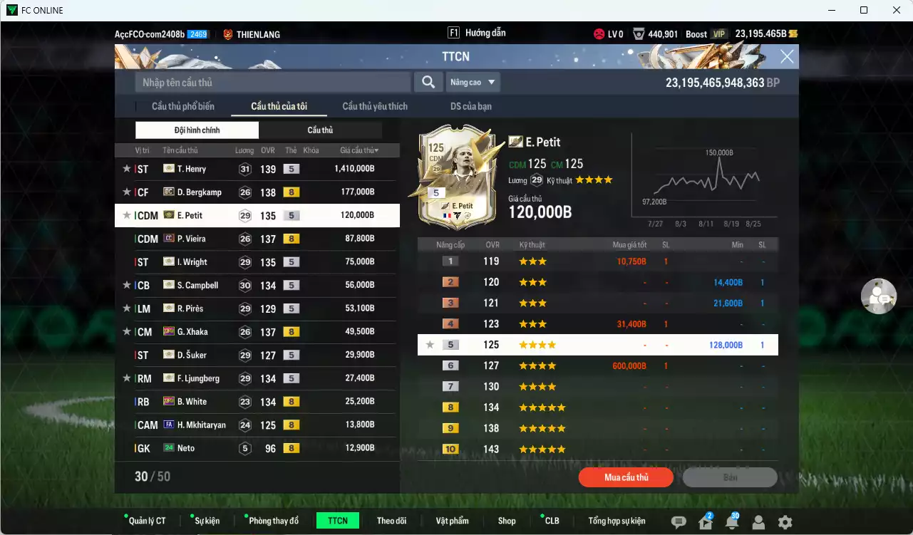 Ảnh Arsenal 2.141.280b dư 23.100b có Henry ITM+5, Bergkamp DC, Petit ITM+5, Vieira CC, Wright ITM+5, Campbell ITM+5, Pirès ITM+5, Xhaka 23HW, Suker ITM+5, Ljungberg ITM+5, White 23HW... Đã đào tạo full nhiều cầu thủ, HLV Xịn