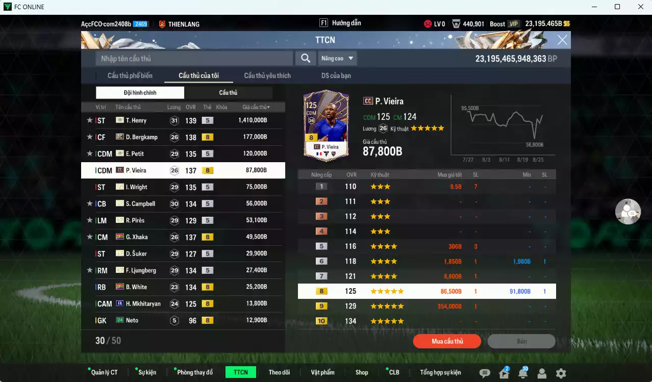 Ảnh Arsenal 2.141.280b dư 23.100b có Henry ITM+5, Bergkamp DC, Petit ITM+5, Vieira CC, Wright ITM+5, Campbell ITM+5, Pirès ITM+5, Xhaka 23HW, Suker ITM+5, Ljungberg ITM+5, White 23HW... Đã đào tạo full nhiều cầu thủ, HLV Xịn
