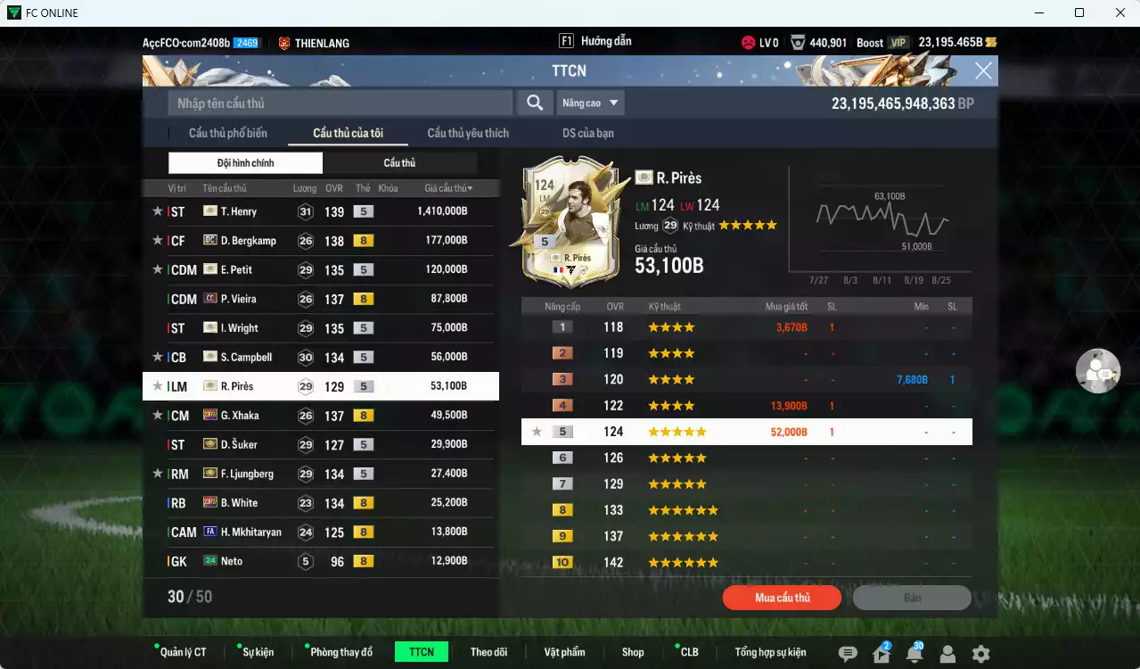 Ảnh Arsenal 2.141.280b dư 23.100b có Henry ITM+5, Bergkamp DC, Petit ITM+5, Vieira CC, Wright ITM+5, Campbell ITM+5, Pirès ITM+5, Xhaka 23HW, Suker ITM+5, Ljungberg ITM+5, White 23HW... Đã đào tạo full nhiều cầu thủ, HLV Xịn