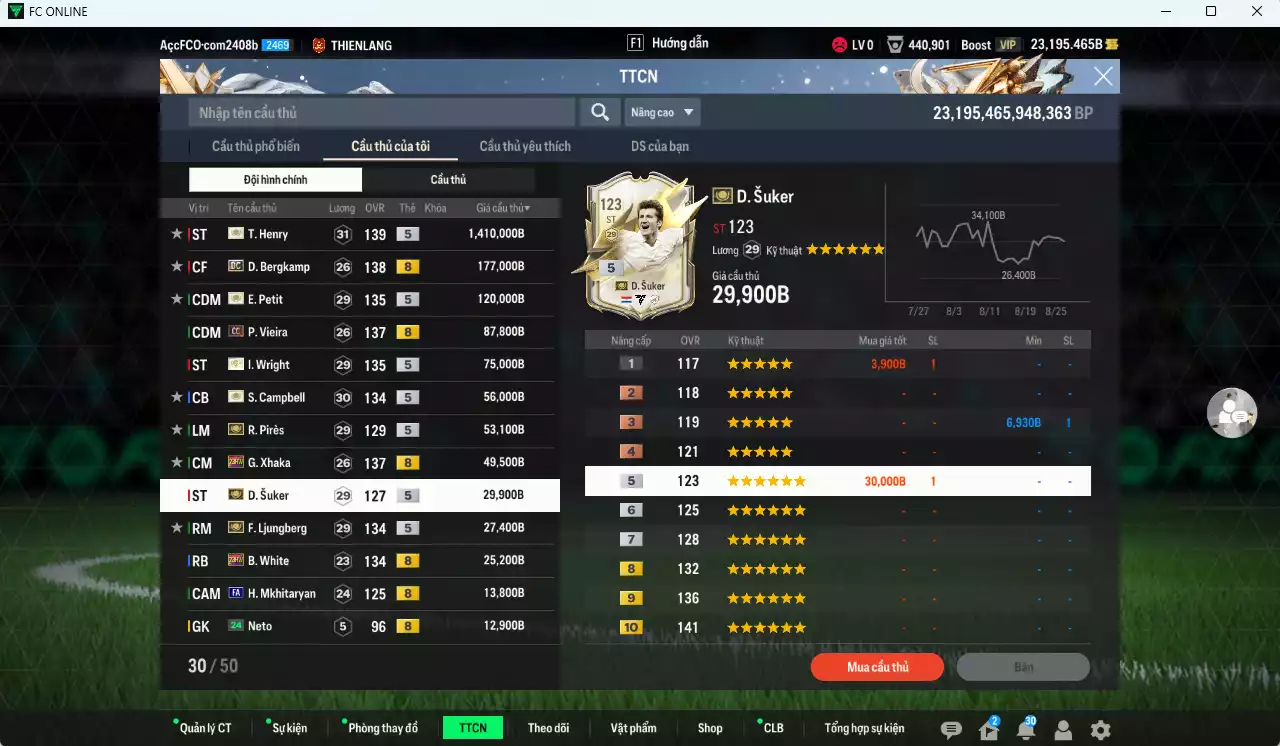 Ảnh Arsenal 2.141.280b dư 23.100b có Henry ITM+5, Bergkamp DC, Petit ITM+5, Vieira CC, Wright ITM+5, Campbell ITM+5, Pirès ITM+5, Xhaka 23HW, Suker ITM+5, Ljungberg ITM+5, White 23HW... Đã đào tạo full nhiều cầu thủ, HLV Xịn