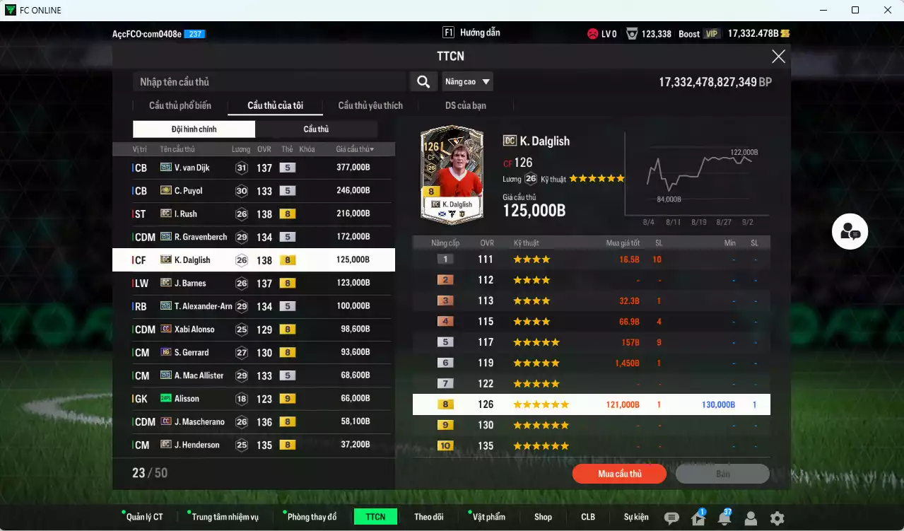 Ảnh [ACC Rẻ🔥] Liverpool 1.932.600b dư 17.000b có Van Dijk 25TS, Rush DC, Gravenberch 25TS, Arnold 25TS, Puyol ITM+5, Dalglish DC, Barnes DC, Alonso CC, Gerrard HG, Mac Allister 25TS, Mascherano CC, Henderson DC... HLV Xịn