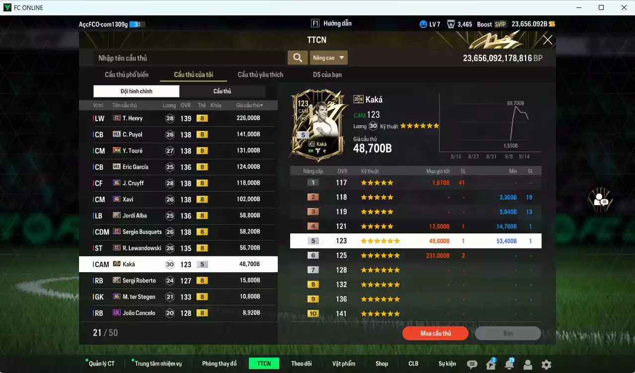 Ảnh [ACC Rẻ🔥] Barcelona 1.099.920b dư 23.600b có Henry CC, Puyol MDL, Touré JNM, Eric García MDL, Cruyff HG, Xavi HG, Alba DC, Busquets CC, Lewandowski CC, Kaká 25IM... Còn nhiều CP GIẢM THUẾ