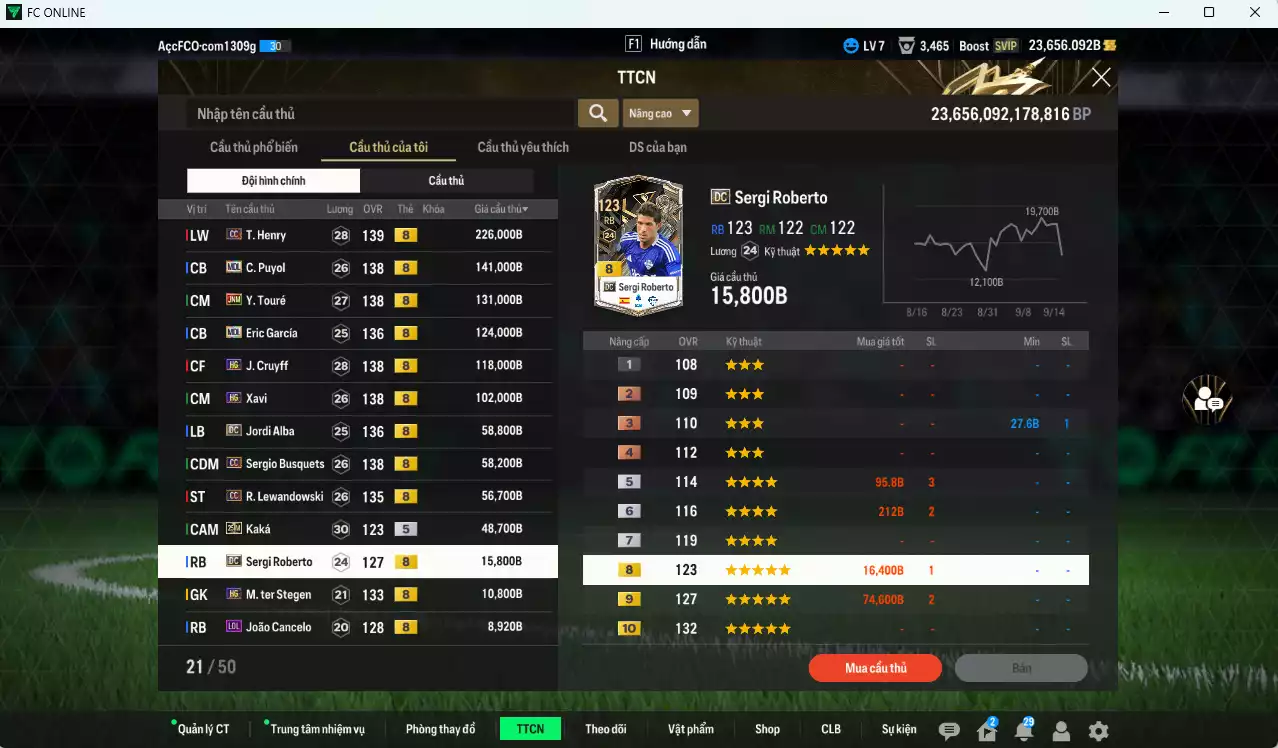 Ảnh [ACC Rẻ🔥] Barcelona 1.099.920b dư 23.600b có Henry CC, Puyol MDL, Touré JNM, Eric García MDL, Cruyff HG, Xavi HG, Alba DC, Busquets CC, Lewandowski CC, Kaká 25IM... Còn nhiều CP GIẢM THUẾ