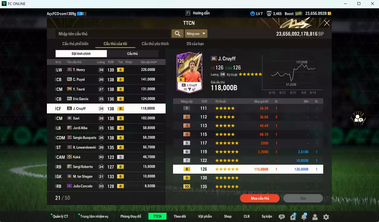 Ảnh [ACC Rẻ🔥] Barcelona 1.099.920b dư 23.600b có Henry CC, Puyol MDL, Touré JNM, Eric García MDL, Cruyff HG, Xavi HG, Alba DC, Busquets CC, Lewandowski CC, Kaká 25IM... Còn nhiều CP GIẢM THUẾ