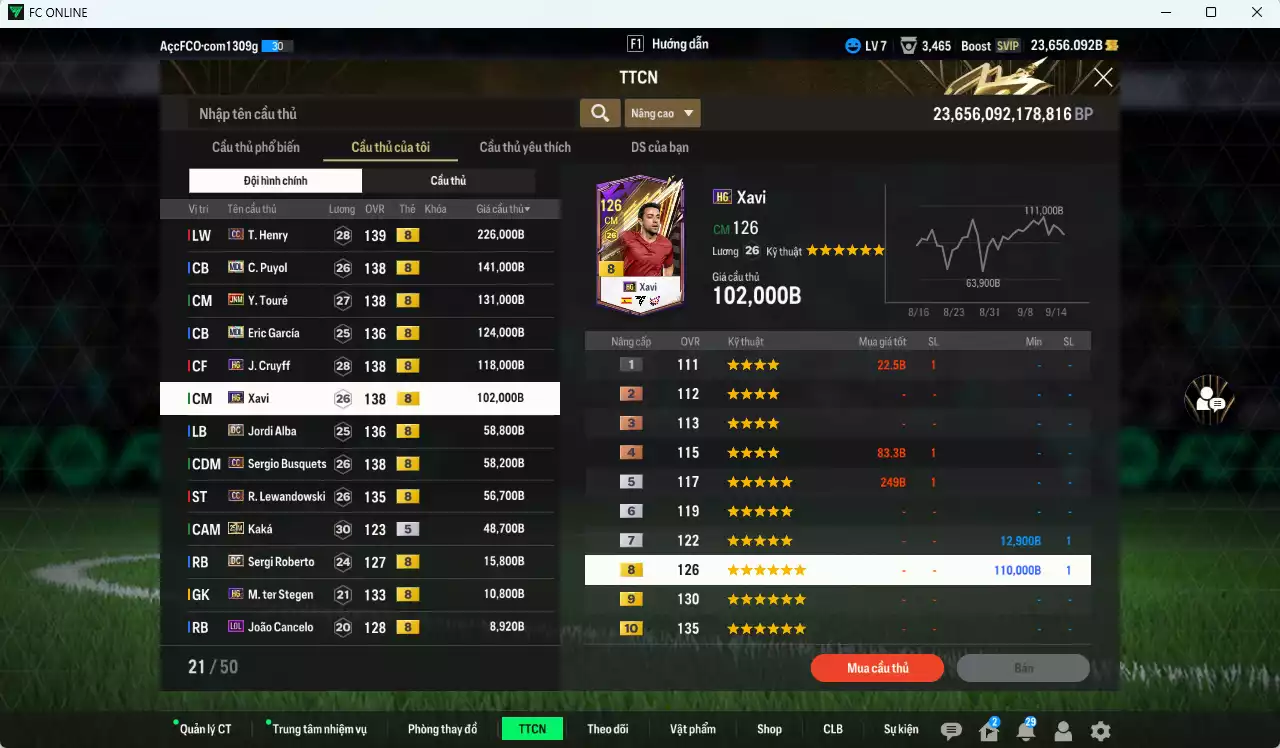 Ảnh [ACC Rẻ🔥] Barcelona 1.099.920b dư 23.600b có Henry CC, Puyol MDL, Touré JNM, Eric García MDL, Cruyff HG, Xavi HG, Alba DC, Busquets CC, Lewandowski CC, Kaká 25IM... Còn nhiều CP GIẢM THUẾ
