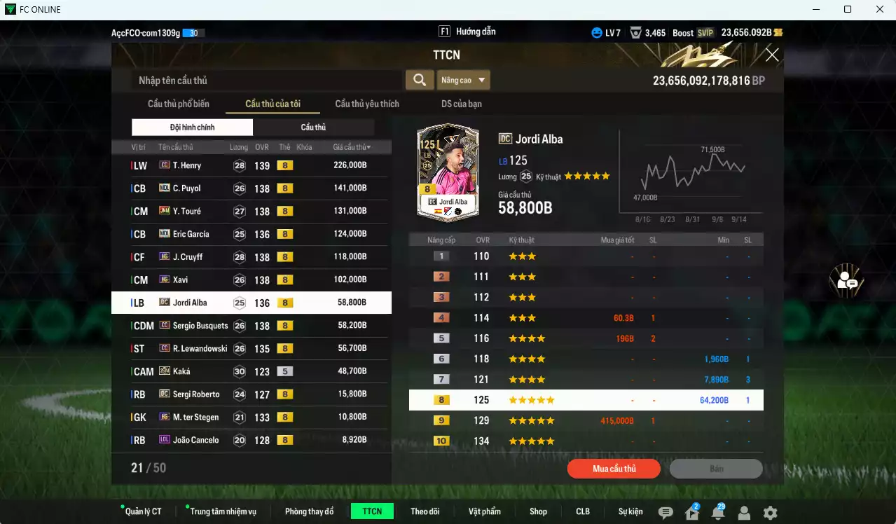 Ảnh [ACC Rẻ🔥] Barcelona 1.099.920b dư 23.600b có Henry CC, Puyol MDL, Touré JNM, Eric García MDL, Cruyff HG, Xavi HG, Alba DC, Busquets CC, Lewandowski CC, Kaká 25IM... Còn nhiều CP GIẢM THUẾ
