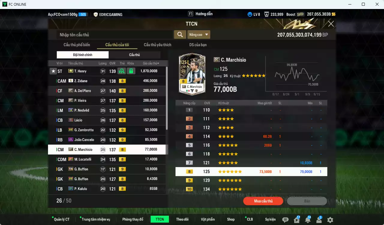 Ảnh [Dư nhiều BP] Juventus 3.552.410b dư 207.000b có Henry ITM+5, Zidane RMA, Del Piero DC, Vieira DC, Nedved LN, Lúcio CC, Zambrotta BTB+9, Cancelo LOL+9, Marchiso DC, Locatelli 23HW... Đã đào tạo full nhiều cầu thủ, HLV Xịn