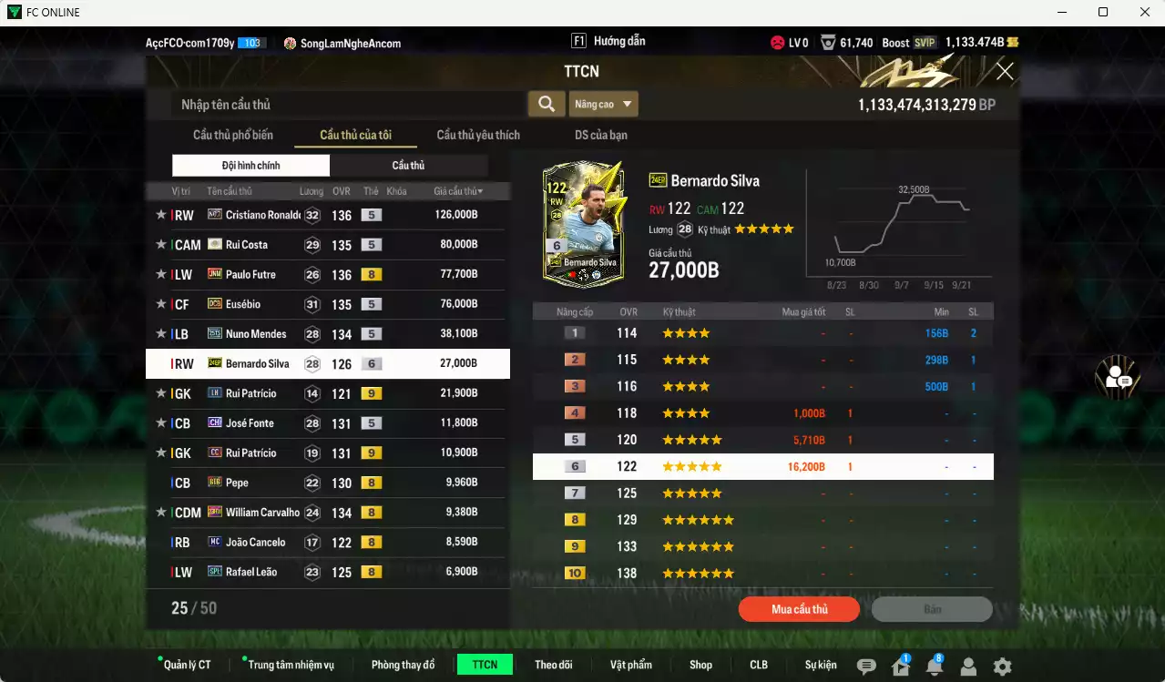 Ảnh Bồ Đào Nha 517.480b có CR7 No.7, Rui Costa ITM+5, Futre JNM, Eusébio DCB, Nuno Mendes 25TS, Bernerdo Silva 24EP+6, Fonte CH, Pepe BTB, William Carvalho 23HW... HLV Xịn