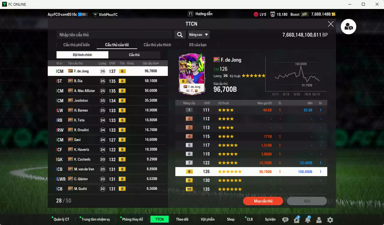 Ảnh [ACC Rẻ🔥] Full mùa 23HW+8 372.950b có F. de Jong, B. Dia, Mac Allister, Joelinton, Barnes, Tete, Orsolini, Gavi, Havertz, Casteels, Van de Ven... 23HW+8