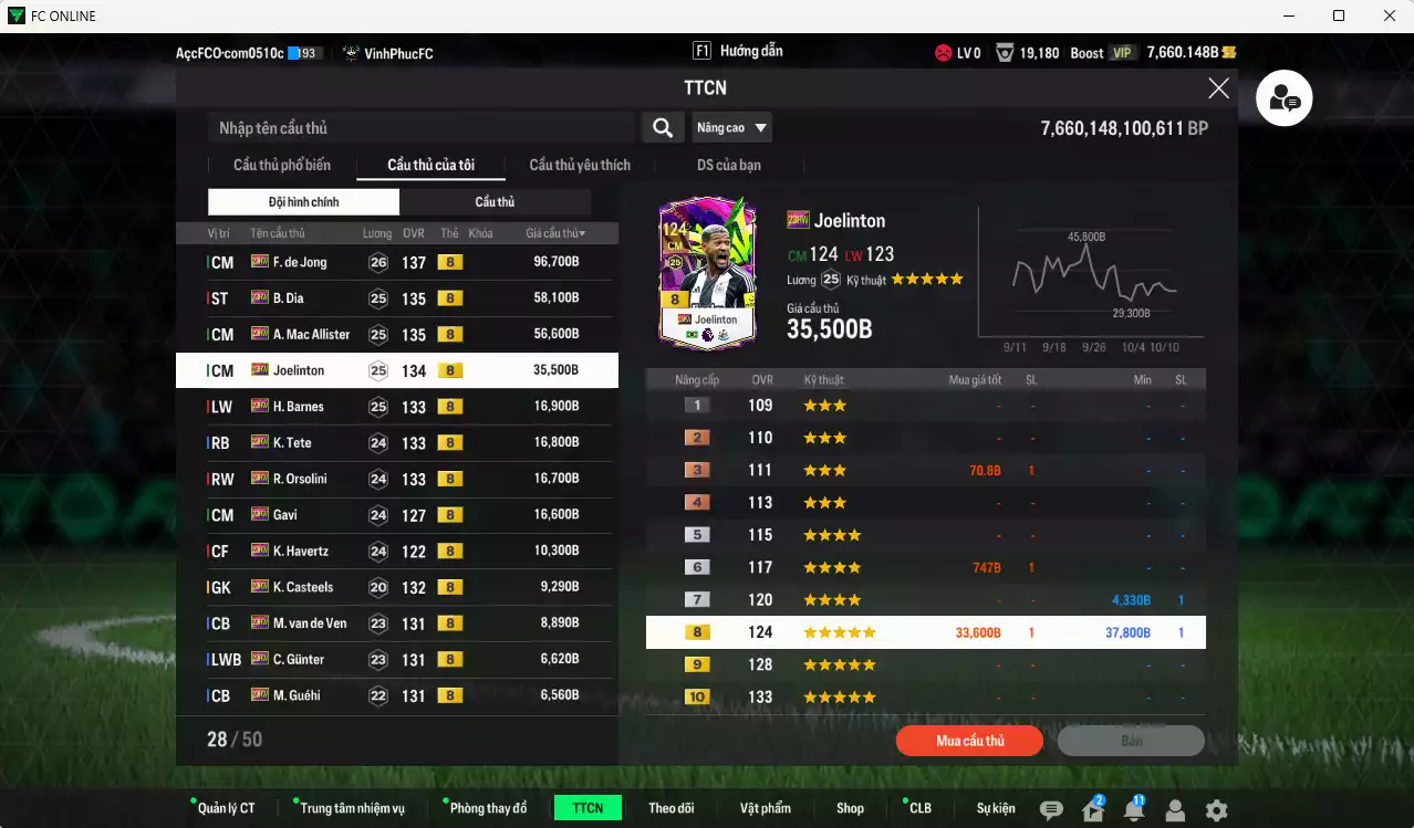 Ảnh [ACC Rẻ🔥] Full mùa 23HW+8 372.950b có F. de Jong, B. Dia, Mac Allister, Joelinton, Barnes, Tete, Orsolini, Gavi, Havertz, Casteels, Van de Ven... 23HW+8