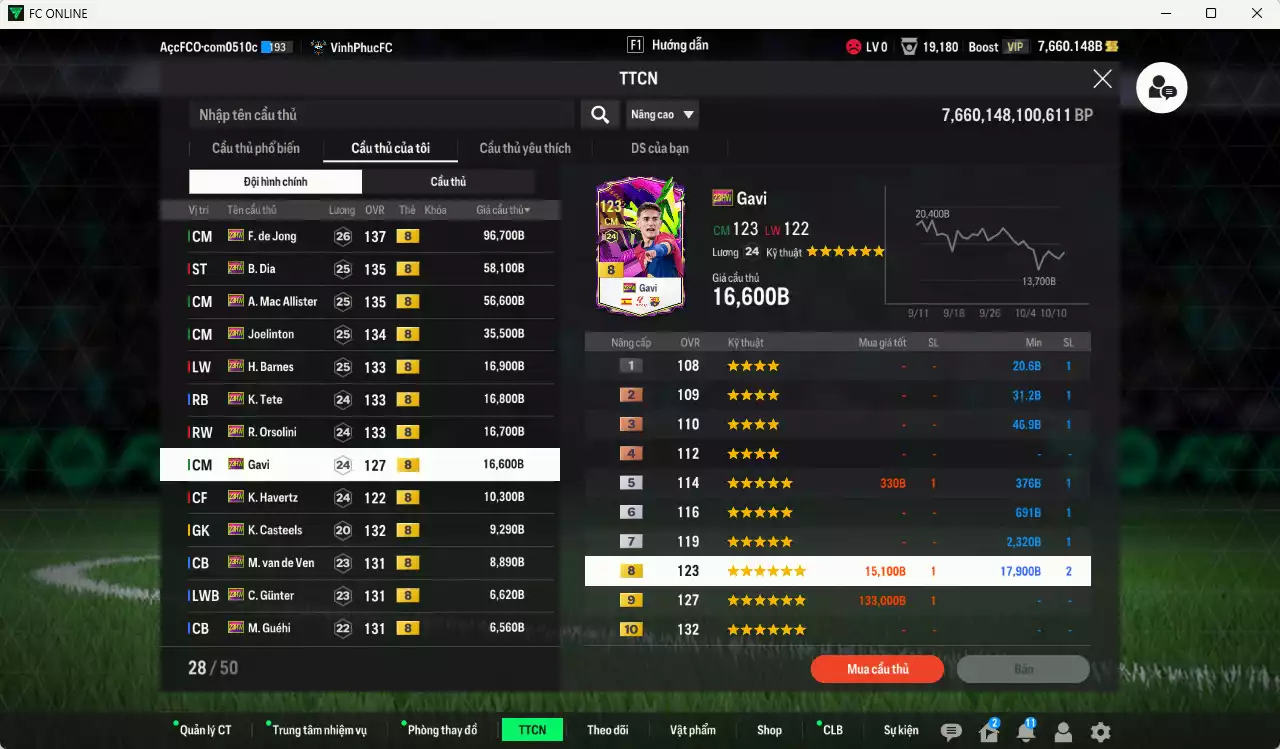 Ảnh [ACC Rẻ🔥] Full mùa 23HW+8 372.950b có F. de Jong, B. Dia, Mac Allister, Joelinton, Barnes, Tete, Orsolini, Gavi, Havertz, Casteels, Van de Ven... 23HW+8