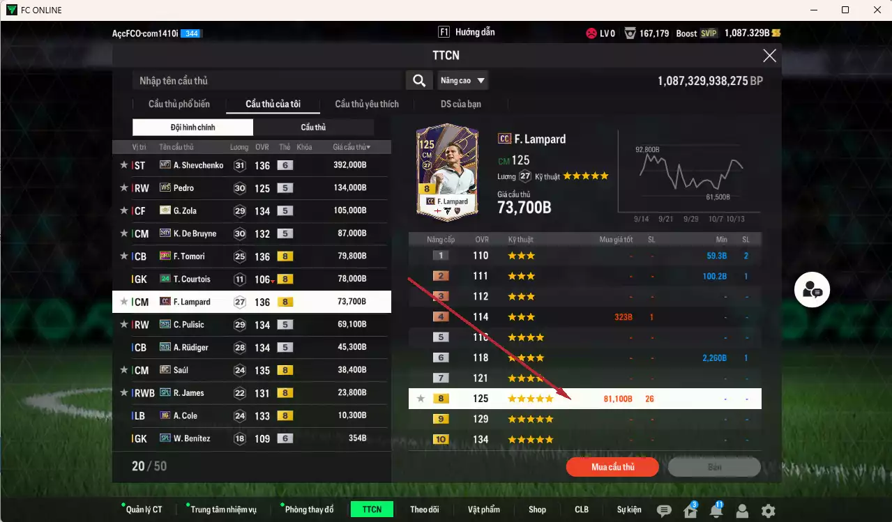 Ảnh Chelsea 1.137.260b có Sheva No7+6, Pedro WS, Zola ITM+5, Lampard CC, Tomori 23HW, Pulisic 25TS, Rudiger 25TS, Saúl DC, De Bruyne 24TY, James SPL... Đã full nữa bảng đào tạo CT, dư 26.000TC, HLV Xịn