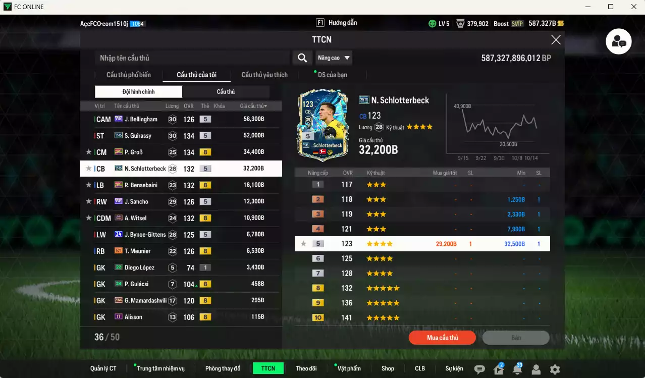 Ảnh Borussia Dortmund 731.810b có Lewandowski 25TS, Reus DC, E. Can LE+6, Pulisic 25TS, Bellingham WB, Guirassy 25TS, GroB 23HW, Schlotterbeck 25TS, Bensebaini 23HW, Sancho WB... Đã full hơn nữa bảng đào tạo, HLV Xịn
