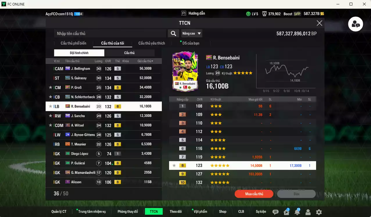 Ảnh Borussia Dortmund 731.810b có Lewandowski 25TS, Reus DC, E. Can LE+6, Pulisic 25TS, Bellingham WB, Guirassy 25TS, GroB 23HW, Schlotterbeck 25TS, Bensebaini 23HW, Sancho WB... Đã full hơn nữa bảng đào tạo, HLV Xịn