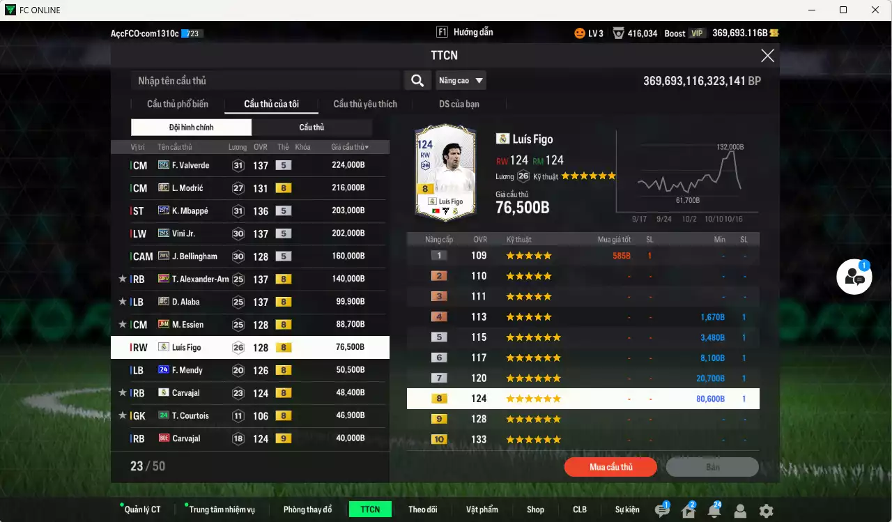 Ảnh [Dư nhiều BP, ACC Rẻ🔥] Real Madrid 5.428.030b dư 369.000b có Kaká ITM+5, Benzema DC, Ronaldo WS, Rudiger 24UCL, CR7 CH, Bale WS, Valverde 25TS, Modric DC, Mbappé 25TY, Vini 25TS, Arnold 23HW, Alaba DC, Essien JNM, Figo RMA... Đã đào tạo full chỉ số nhiều CT, HLV Xịn, VIP KC Tháng 10, BK Tháng 11