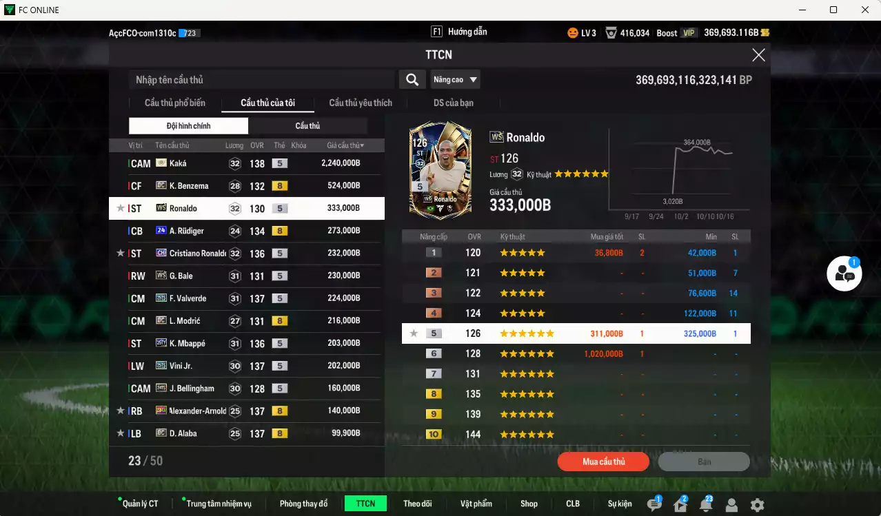 Ảnh [Dư nhiều BP, ACC Rẻ🔥] Real Madrid 5.428.030b dư 369.000b có Kaká ITM+5, Benzema DC, Ronaldo WS, Rudiger 24UCL, CR7 CH, Bale WS, Valverde 25TS, Modric DC, Mbappé 25TY, Vini 25TS, Arnold 23HW, Alaba DC, Essien JNM, Figo RMA... Đã đào tạo full chỉ số nhiều CT, HLV Xịn, VIP KC Tháng 10, BK Tháng 11