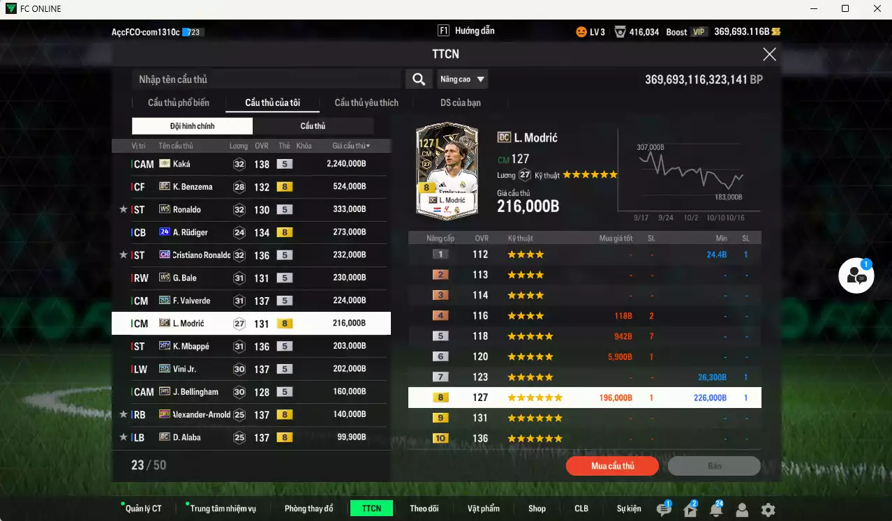 Ảnh [Dư nhiều BP, ACC Rẻ🔥] Real Madrid 5.428.030b dư 369.000b có Kaká ITM+5, Benzema DC, Ronaldo WS, Rudiger 24UCL, CR7 CH, Bale WS, Valverde 25TS, Modric DC, Mbappé 25TY, Vini 25TS, Arnold 23HW, Alaba DC, Essien JNM, Figo RMA... Đã đào tạo full chỉ số nhiều CT, HLV Xịn, VIP KC Tháng 10, BK Tháng 11