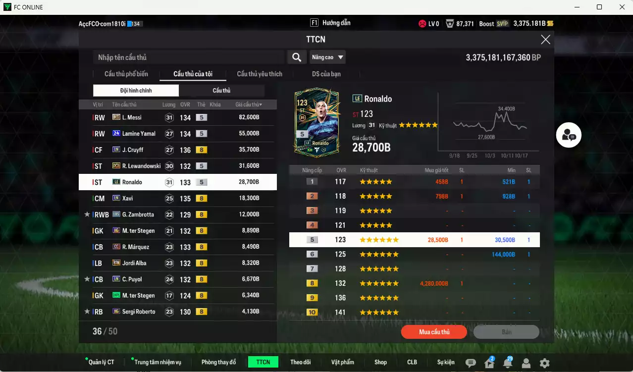 Ảnh Barcelona 308.540b có Messi BLD, Lamine Yamal 24UCL, Cruyff LN, Lewandowski DCB, Ronaldo LE, Xavi LN, Zambrotta EBS... HLV Xịn