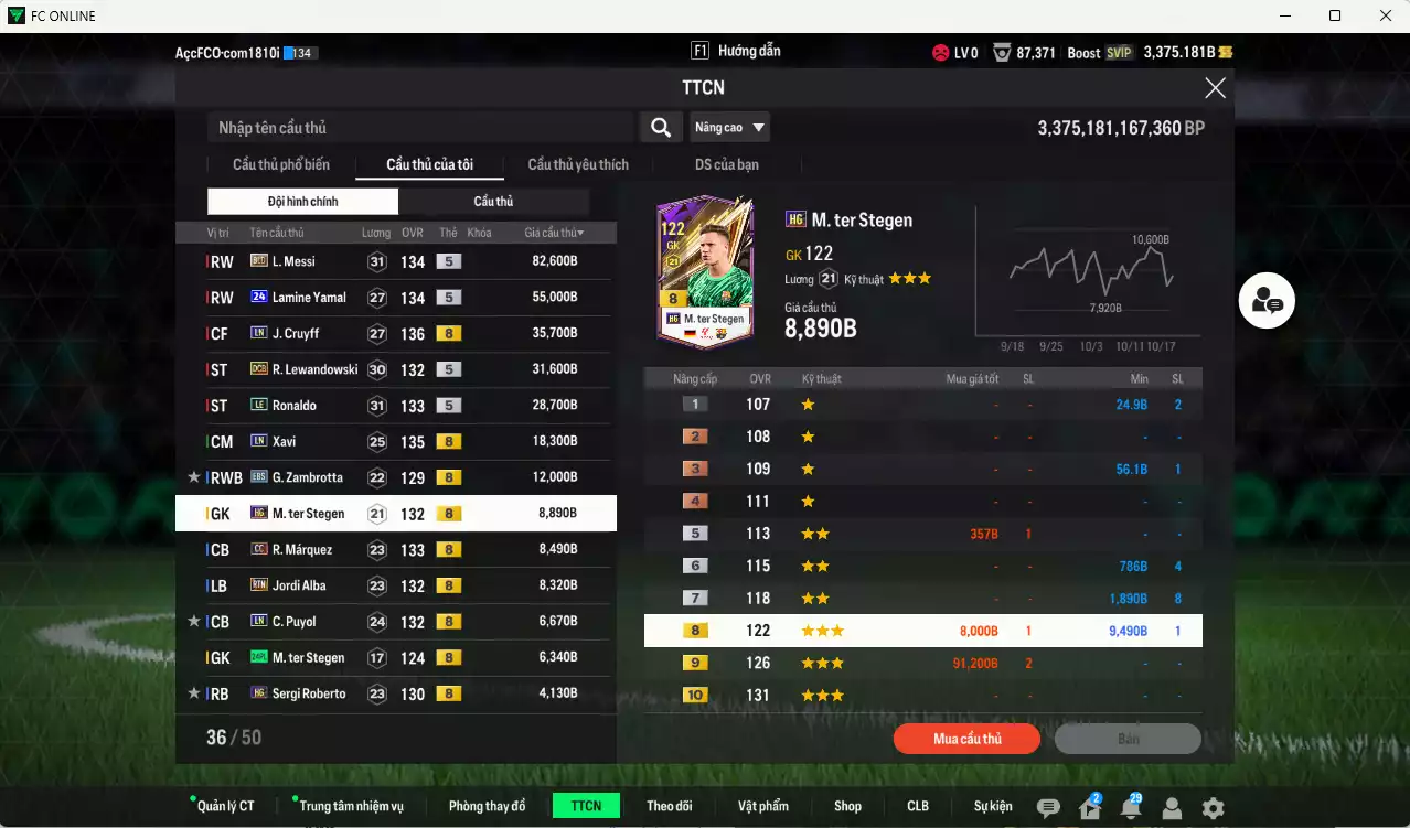 Ảnh Barcelona 308.540b có Messi BLD, Lamine Yamal 24UCL, Cruyff LN, Lewandowski DCB, Ronaldo LE, Xavi LN, Zambrotta EBS... HLV Xịn