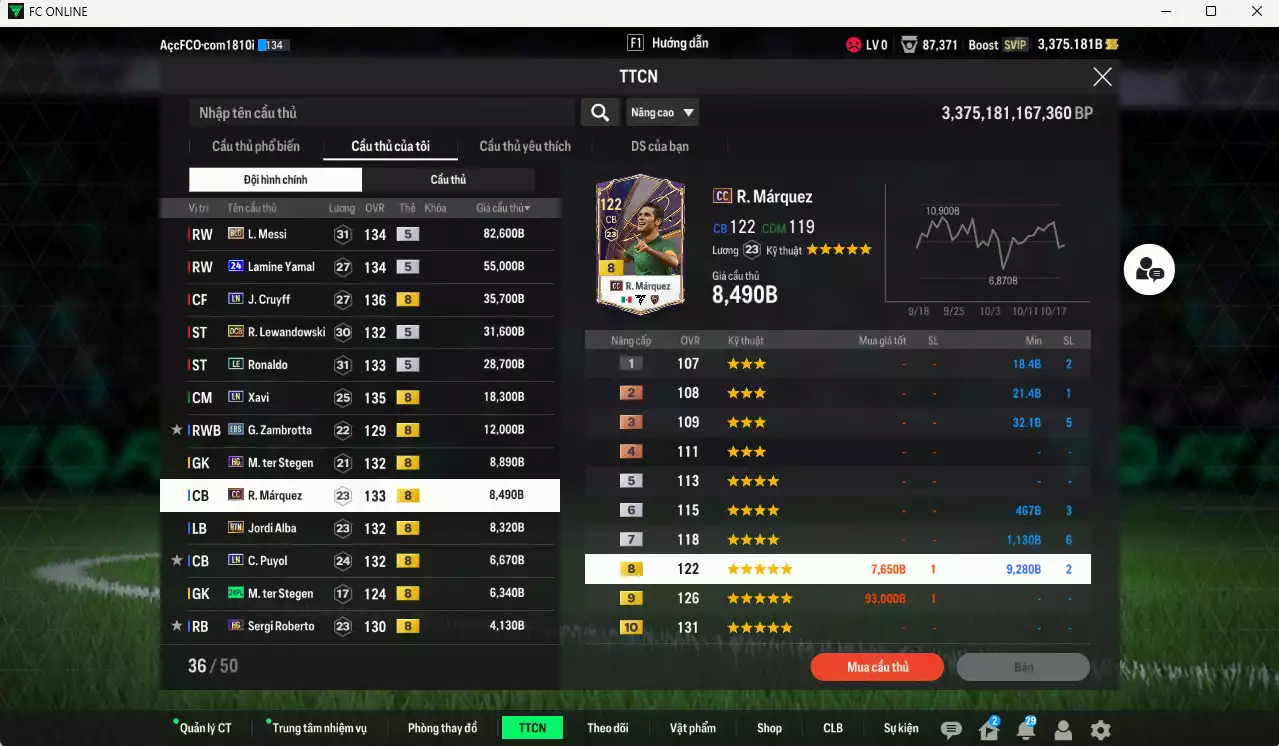 Ảnh Barcelona 308.540b có Messi BLD, Lamine Yamal 24UCL, Cruyff LN, Lewandowski DCB, Ronaldo LE, Xavi LN, Zambrotta EBS... HLV Xịn