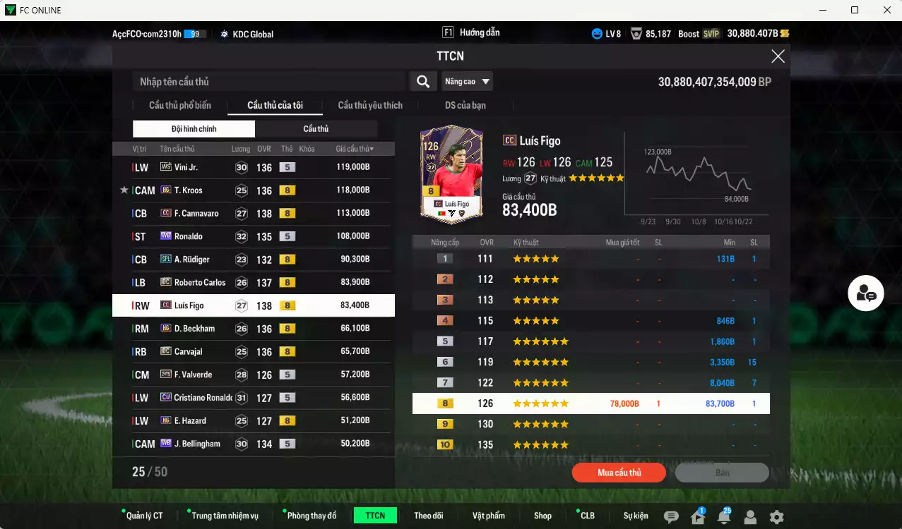 Ảnh [ACC Rẻ🔥] Real Madrid 1.209.550b dư 30.000b có Kroos HG(fix BP), Vini WS, Ronaldo WB, Cannavaro CC, Rudiger SPL, Figo CC, Beckham HG, Carlos DC, Carvajal DC, CR7 CU, Valverde 24TS, Hazard HG, Bellingham WB, Casemiro BTB, Kaká 25IM... Gần full đào tạo, HLV Xịn