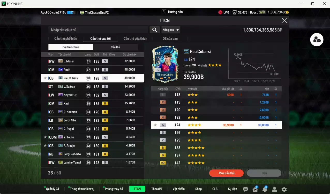 Ảnh [ACC Rẻ🔥] Barcelona 265.850b có Messi BLD, Pedri 24UCL, Pau Cubarsí 25TS, Suárez GRU, Neymar UT, Xavi LN, Koeman LN... Dư 79.000TC