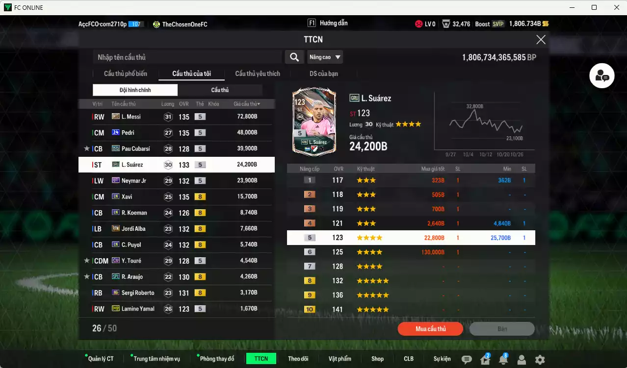 Ảnh [ACC Rẻ🔥] Barcelona 265.850b có Messi BLD, Pedri 24UCL, Pau Cubarsí 25TS, Suárez GRU, Neymar UT, Xavi LN, Koeman LN... Dư 79.000TC