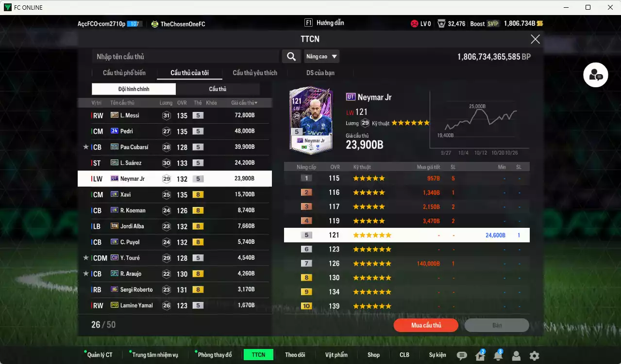 Ảnh [ACC Rẻ🔥] Barcelona 265.850b có Messi BLD, Pedri 24UCL, Pau Cubarsí 25TS, Suárez GRU, Neymar UT, Xavi LN, Koeman LN... Dư 79.000TC