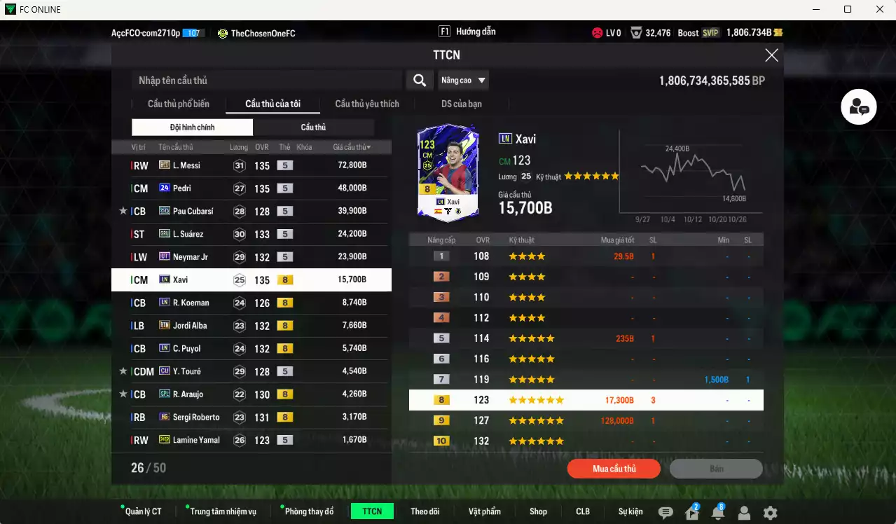 Ảnh [ACC Rẻ🔥] Barcelona 265.850b có Messi BLD, Pedri 24UCL, Pau Cubarsí 25TS, Suárez GRU, Neymar UT, Xavi LN, Koeman LN... Dư 79.000TC