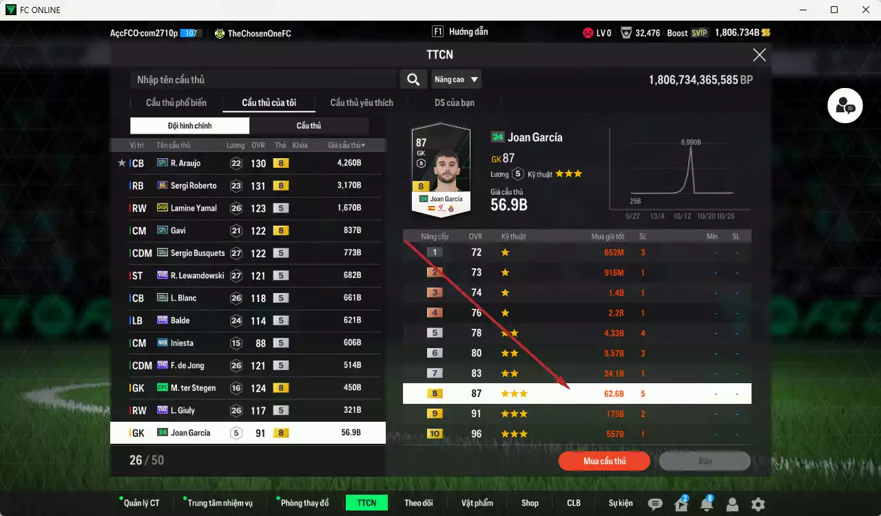 Ảnh [ACC Rẻ🔥] Barcelona 265.850b có Messi BLD, Pedri 24UCL, Pau Cubarsí 25TS, Suárez GRU, Neymar UT, Xavi LN, Koeman LN... Dư 79.000TC