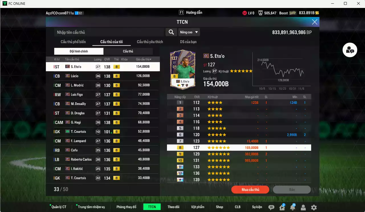 Ảnh Full mùa CC+8 982.290b có Eto, Lúcio, Modric, Figo, Desailly, Drogba, Hagi, Lampard, Cafu, Carlos, Rakitic, Courtois, Touré, H. Son... CC+8. HLV Xịn, đã đào tạo chỉ số nhiều cầu thủ