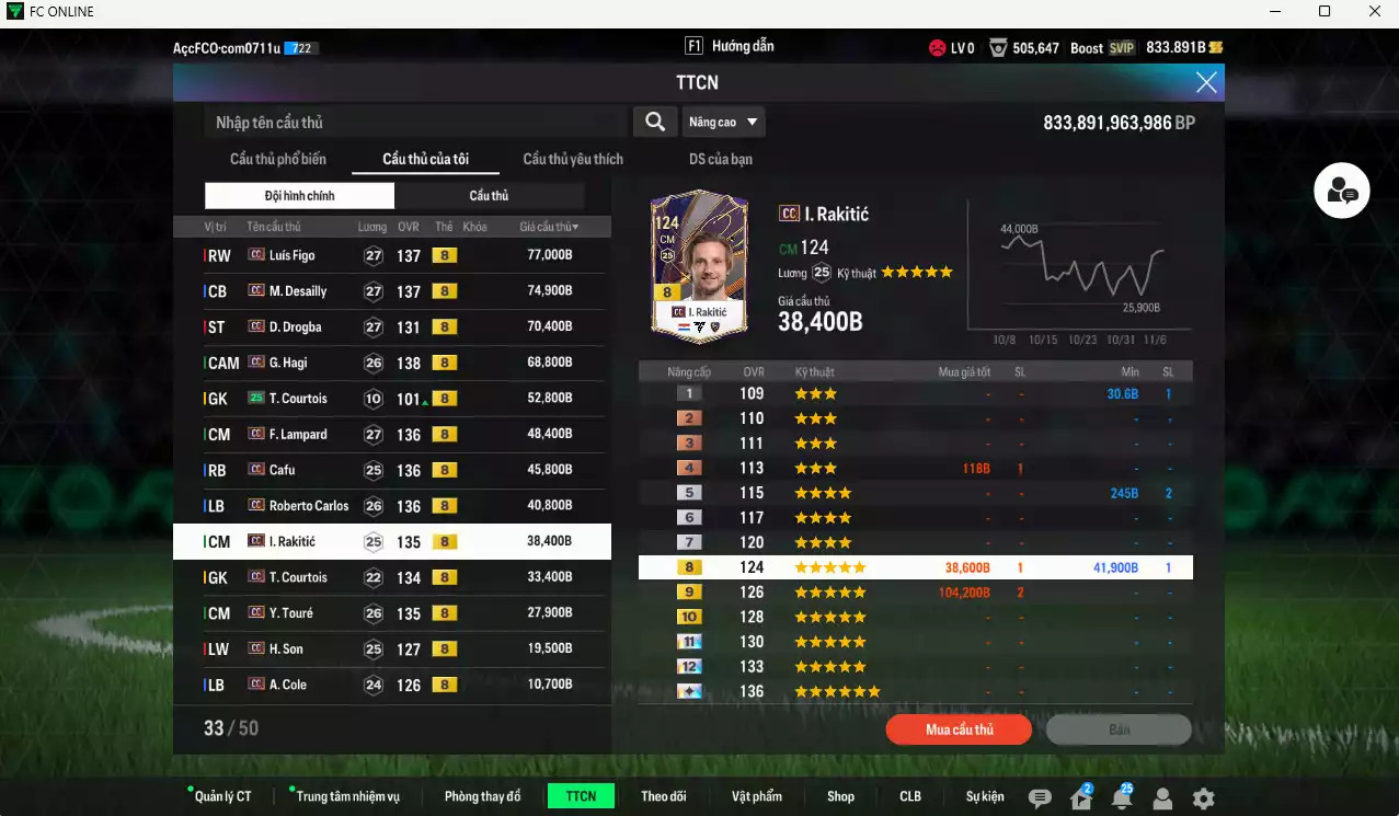 Ảnh Full mùa CC+8 982.290b có Eto, Lúcio, Modric, Figo, Desailly, Drogba, Hagi, Lampard, Cafu, Carlos, Rakitic, Courtois, Touré, H. Son... CC+8. HLV Xịn, đã đào tạo chỉ số nhiều cầu thủ