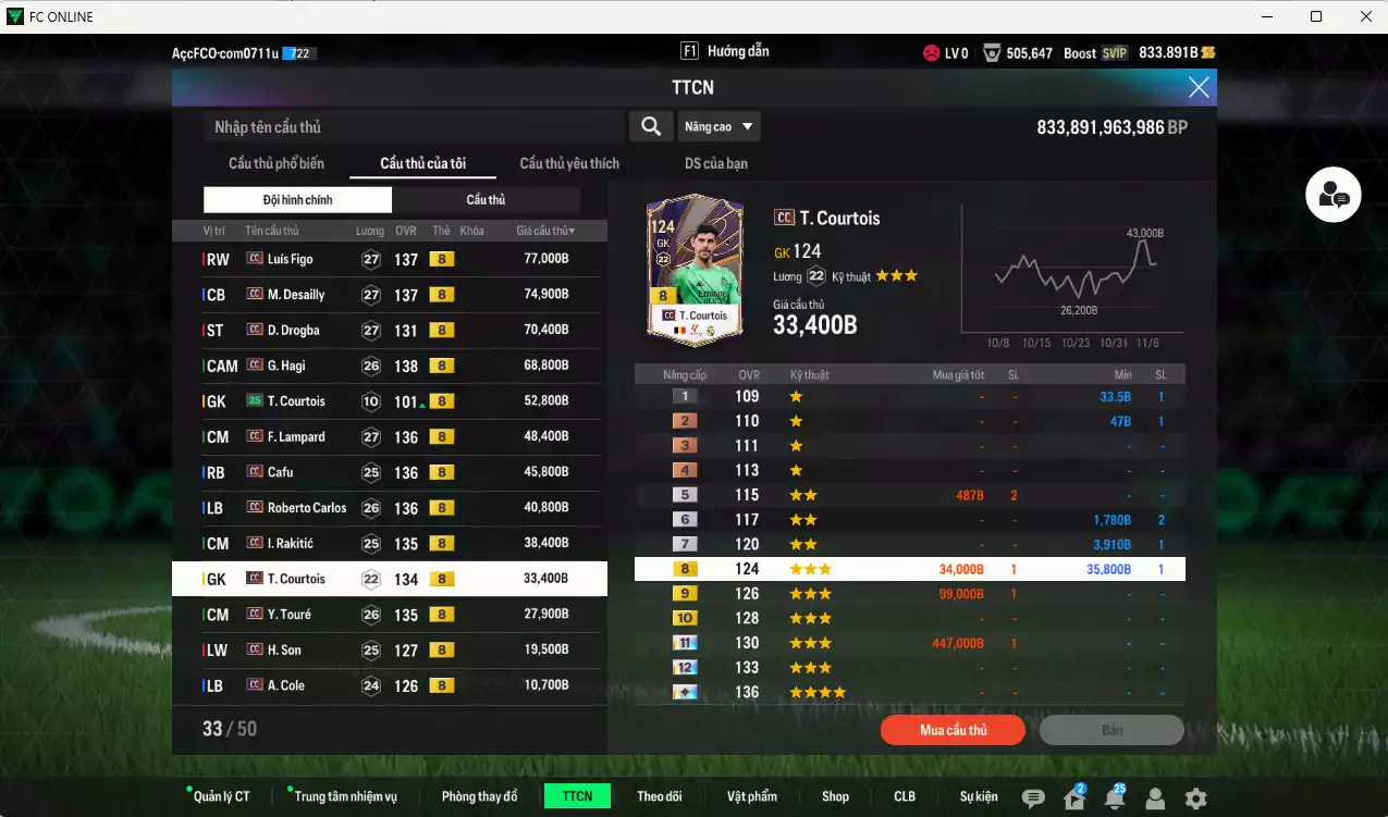 Ảnh Full mùa CC+8 982.290b có Eto, Lúcio, Modric, Figo, Desailly, Drogba, Hagi, Lampard, Cafu, Carlos, Rakitic, Courtois, Touré, H. Son... CC+8. HLV Xịn, đã đào tạo chỉ số nhiều cầu thủ