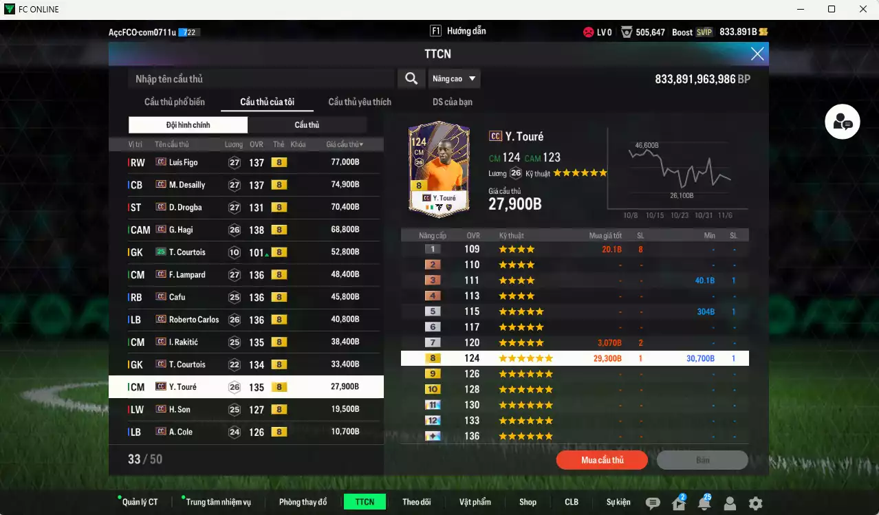 Ảnh Full mùa CC+8 982.290b có Eto, Lúcio, Modric, Figo, Desailly, Drogba, Hagi, Lampard, Cafu, Carlos, Rakitic, Courtois, Touré, H. Son... CC+8. HLV Xịn, đã đào tạo chỉ số nhiều cầu thủ