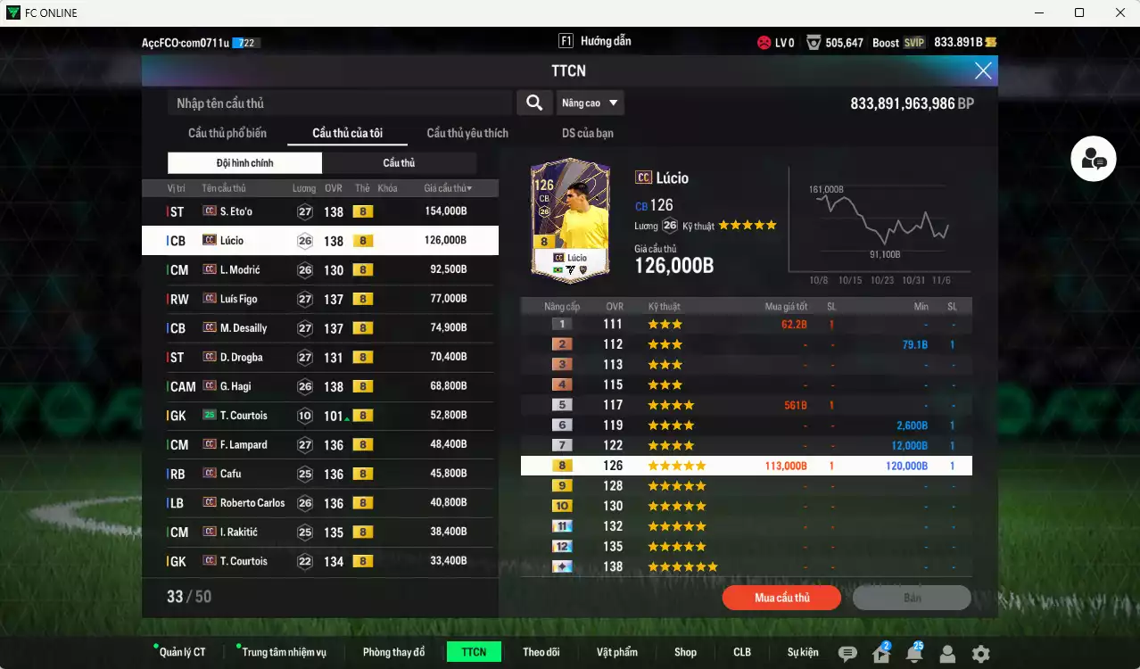 Ảnh Full mùa CC+8 982.290b có Eto, Lúcio, Modric, Figo, Desailly, Drogba, Hagi, Lampard, Cafu, Carlos, Rakitic, Courtois, Touré, H. Son... CC+8. HLV Xịn, đã đào tạo chỉ số nhiều cầu thủ