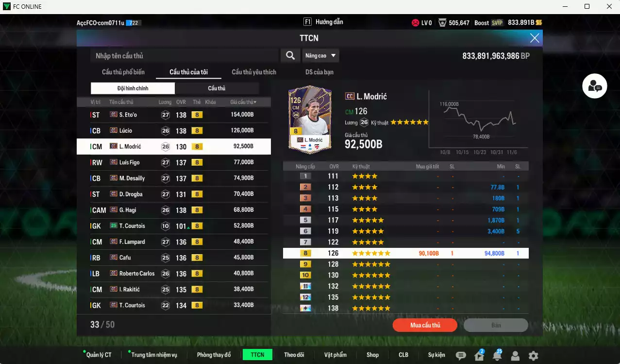 Ảnh Full mùa CC+8 982.290b có Eto, Lúcio, Modric, Figo, Desailly, Drogba, Hagi, Lampard, Cafu, Carlos, Rakitic, Courtois, Touré, H. Son... CC+8. HLV Xịn, đã đào tạo chỉ số nhiều cầu thủ