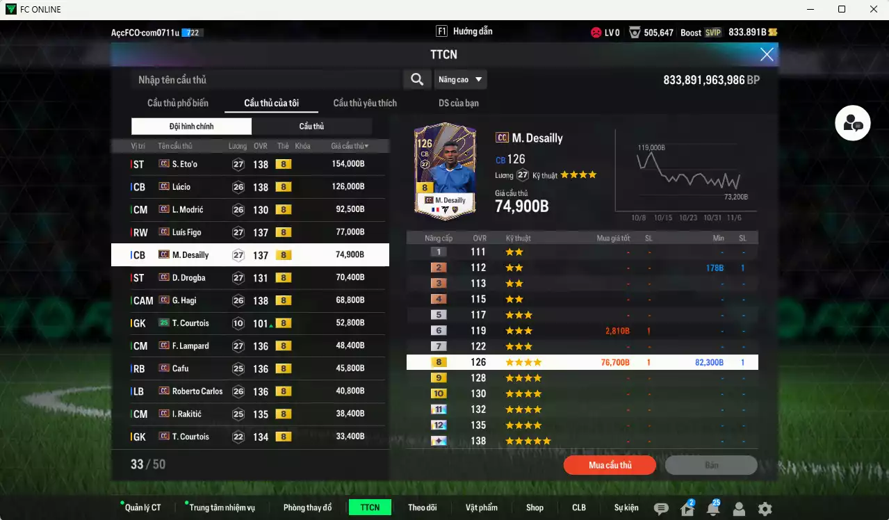 Ảnh Full mùa CC+8 982.290b có Eto, Lúcio, Modric, Figo, Desailly, Drogba, Hagi, Lampard, Cafu, Carlos, Rakitic, Courtois, Touré, H. Son... CC+8. HLV Xịn, đã đào tạo chỉ số nhiều cầu thủ