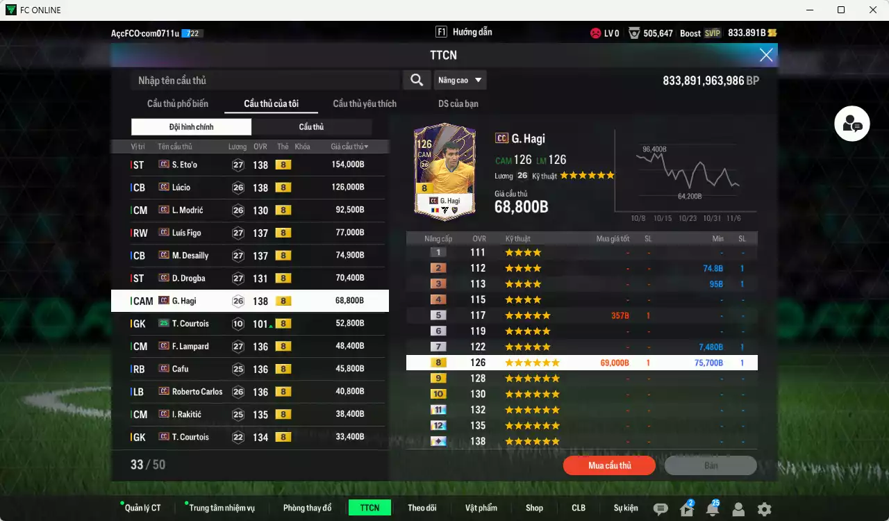 Ảnh Full mùa CC+8 982.290b có Eto, Lúcio, Modric, Figo, Desailly, Drogba, Hagi, Lampard, Cafu, Carlos, Rakitic, Courtois, Touré, H. Son... CC+8. HLV Xịn, đã đào tạo chỉ số nhiều cầu thủ