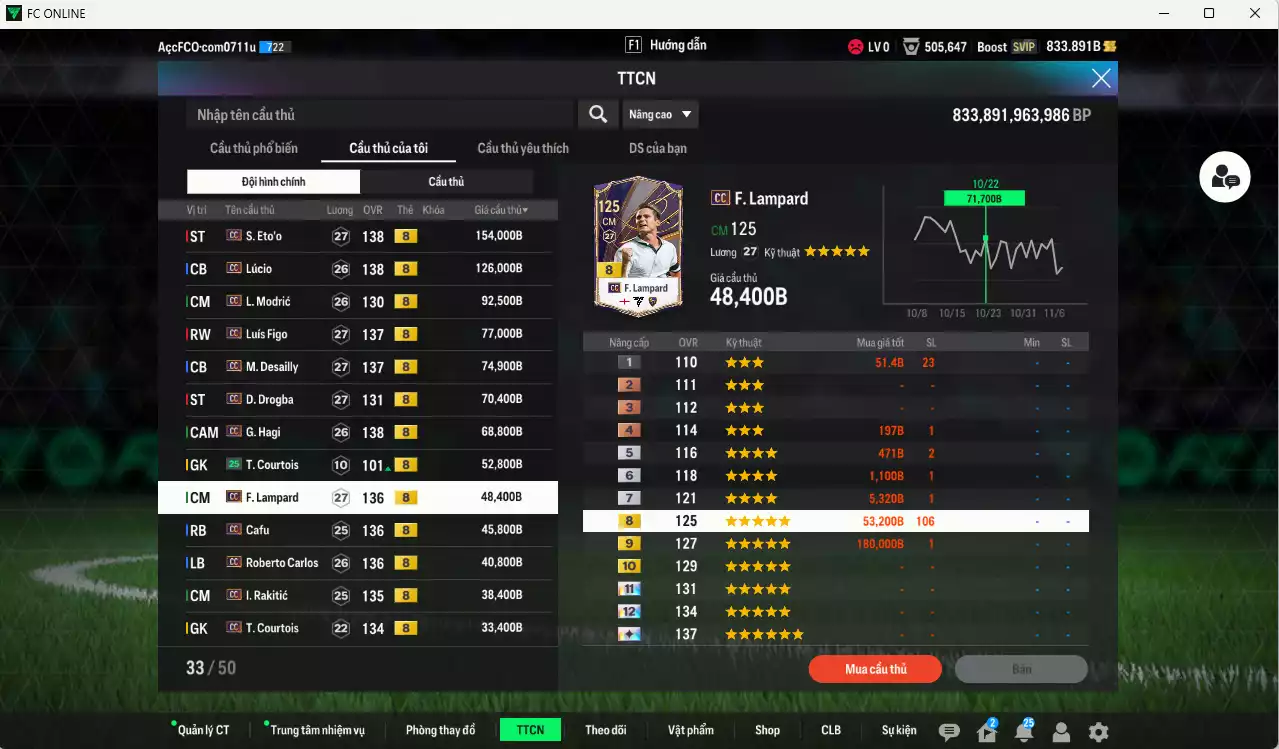 Ảnh Full mùa CC+8 982.290b có Eto, Lúcio, Modric, Figo, Desailly, Drogba, Hagi, Lampard, Cafu, Carlos, Rakitic, Courtois, Touré, H. Son... CC+8. HLV Xịn, đã đào tạo chỉ số nhiều cầu thủ