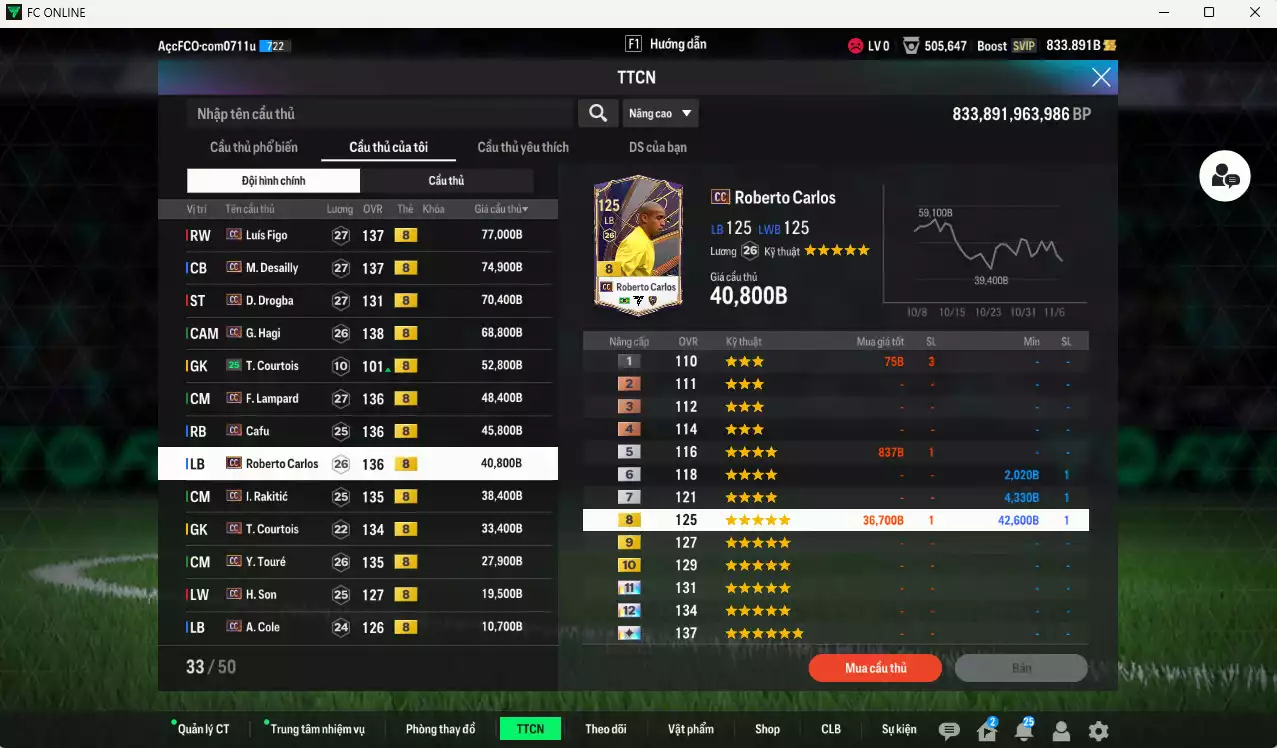 Ảnh Full mùa CC+8 982.290b có Eto, Lúcio, Modric, Figo, Desailly, Drogba, Hagi, Lampard, Cafu, Carlos, Rakitic, Courtois, Touré, H. Son... CC+8. HLV Xịn, đã đào tạo chỉ số nhiều cầu thủ