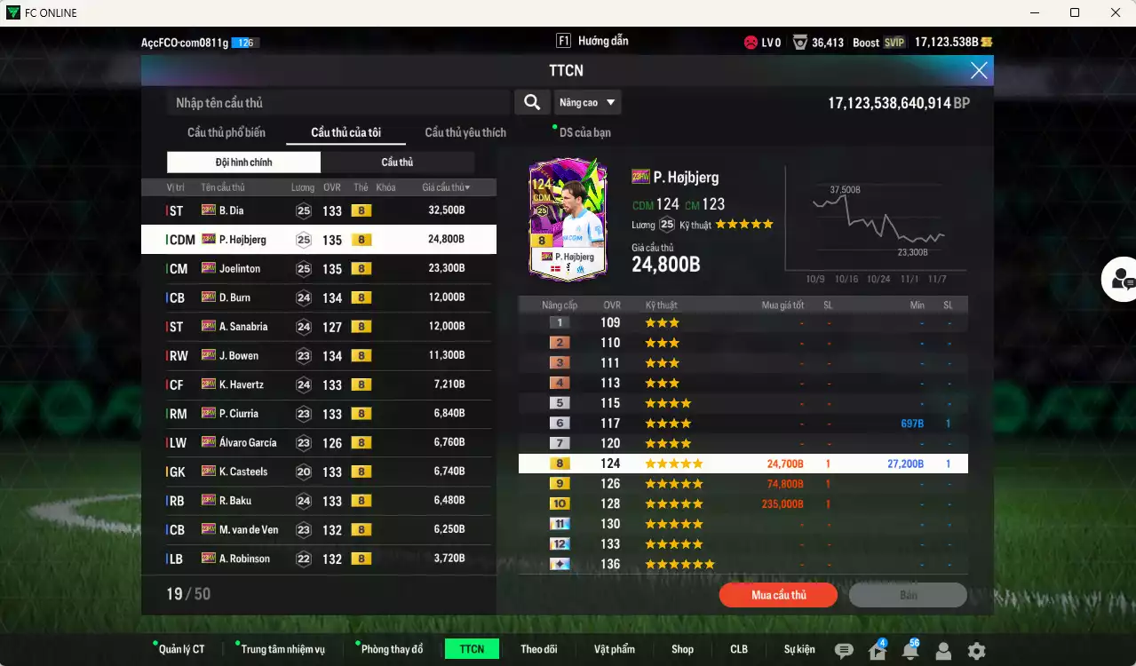 Ảnh Full mùa 23HW+8 dư 17kb có B.Dia, Hojbjerg, Joelinton, Burn, Sanabria, Bowen, Havertz... HLV Xịn, dư 42.000TC