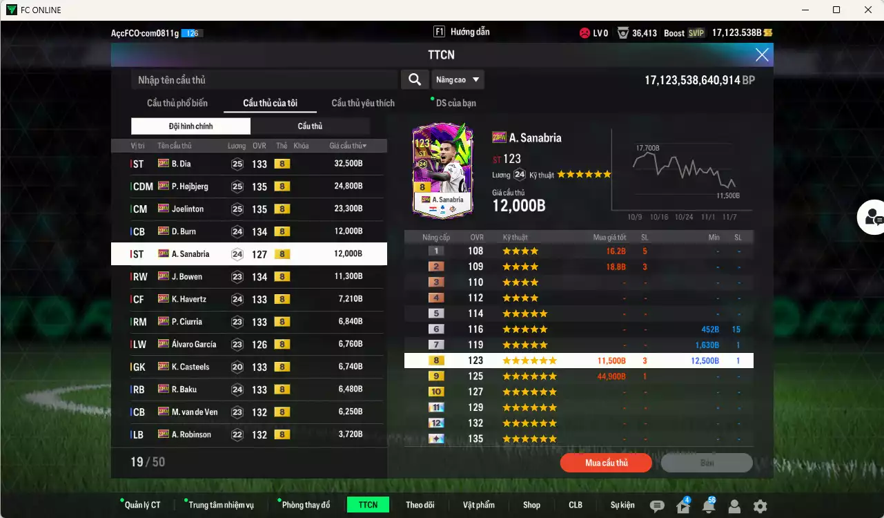 Ảnh Full mùa 23HW+8 dư 17kb có B.Dia, Hojbjerg, Joelinton, Burn, Sanabria, Bowen, Havertz... HLV Xịn, dư 42.000TC