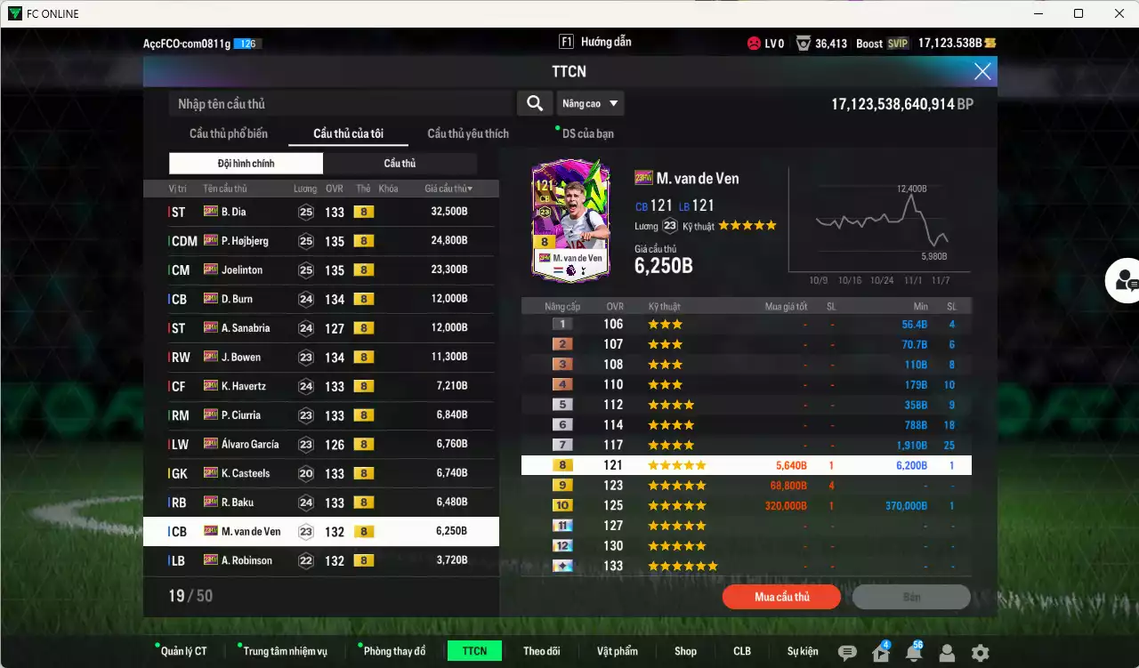 Ảnh Full mùa 23HW+8 dư 17kb có B.Dia, Hojbjerg, Joelinton, Burn, Sanabria, Bowen, Havertz... HLV Xịn, dư 42.000TC