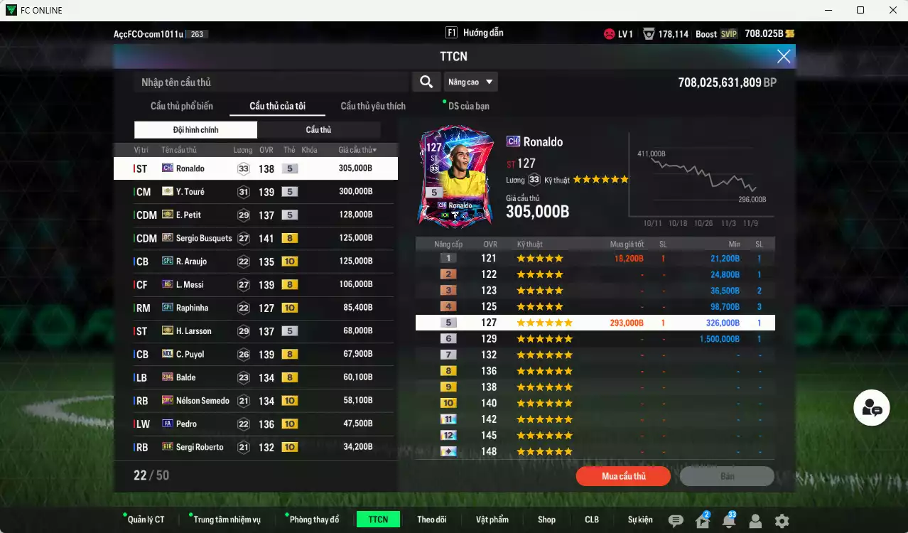 Ảnh Barcelona 1.522.130b có Ronaldo CH, Touré ITM+5, Petit ITM+5, Busquets DC, Araujo SPL+10, Raphinha SPL+10, Messi HG, Larsson ITM+5, Puyol MDL, Balde 21NG, Semedo 23HW+10, Pedri FA+10, Roberto BTB+10, Dani Alves TT+9(limit), Stegen 24EU. Còn nhiều CP GIẢM THUẾ, HLV Xịn, đã đào tạo chỉ số nhiều cầu thủ và nữa bảng chiến thuật