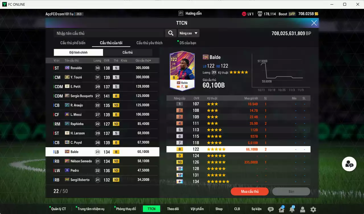 Ảnh Barcelona 1.522.130b có Ronaldo CH, Touré ITM+5, Petit ITM+5, Busquets DC, Araujo SPL+10, Raphinha SPL+10, Messi HG, Larsson ITM+5, Puyol MDL, Balde 21NG, Semedo 23HW+10, Pedri FA+10, Roberto BTB+10, Dani Alves TT+9(limit), Stegen 24EU. Còn nhiều CP GIẢM THUẾ, HLV Xịn, đã đào tạo chỉ số nhiều cầu thủ và nữa bảng chiến thuật