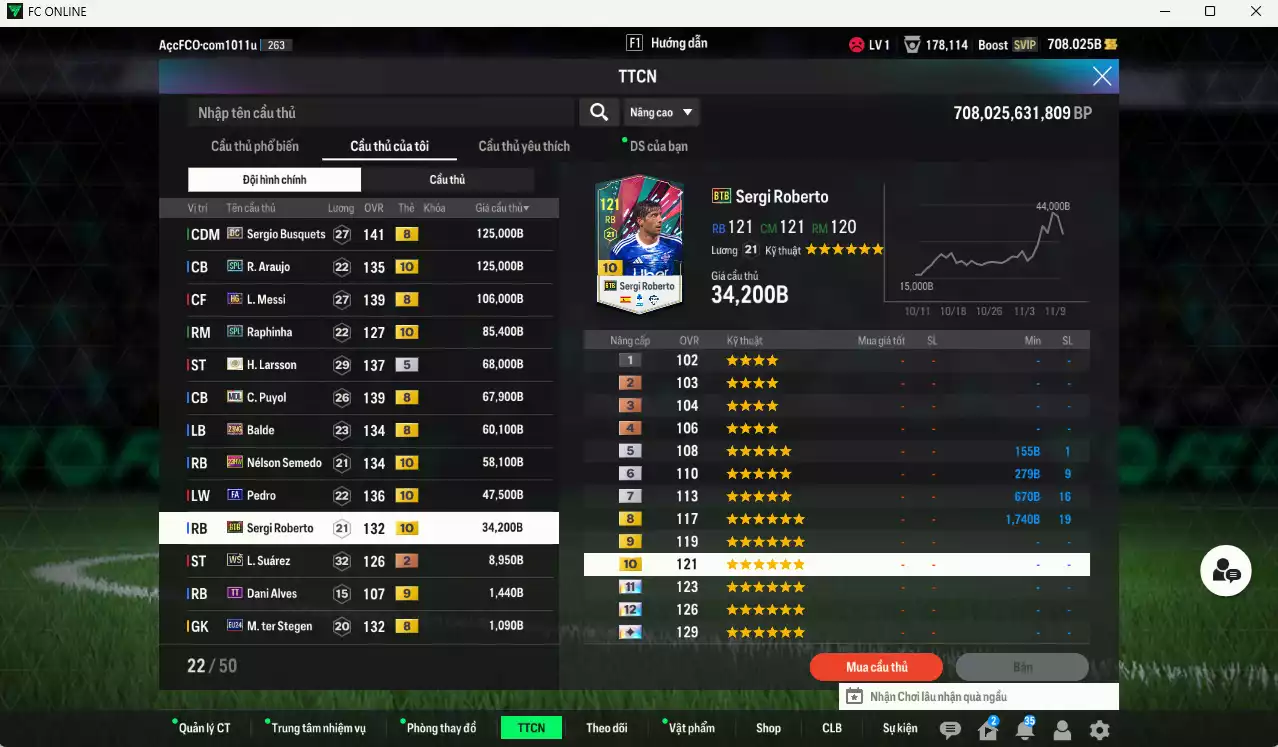 Ảnh Barcelona 1.522.130b có Ronaldo CH, Touré ITM+5, Petit ITM+5, Busquets DC, Araujo SPL+10, Raphinha SPL+10, Messi HG, Larsson ITM+5, Puyol MDL, Balde 21NG, Semedo 23HW+10, Pedri FA+10, Roberto BTB+10, Dani Alves TT+9(limit), Stegen 24EU. Còn nhiều CP GIẢM THUẾ, HLV Xịn, đã đào tạo chỉ số nhiều cầu thủ và nữa bảng chiến thuật