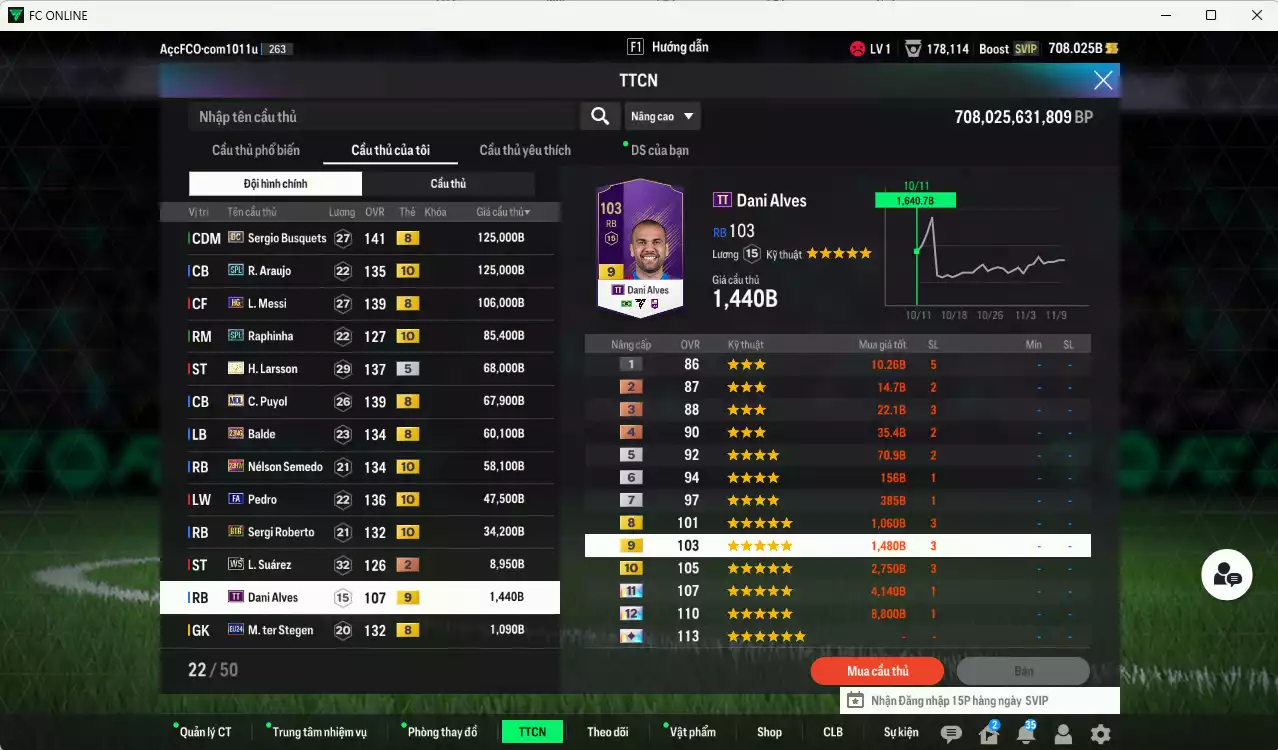 Ảnh Barcelona 1.522.130b có Ronaldo CH, Touré ITM+5, Petit ITM+5, Busquets DC, Araujo SPL+10, Raphinha SPL+10, Messi HG, Larsson ITM+5, Puyol MDL, Balde 21NG, Semedo 23HW+10, Pedri FA+10, Roberto BTB+10, Dani Alves TT+9(limit), Stegen 24EU. Còn nhiều CP GIẢM THUẾ, HLV Xịn, đã đào tạo chỉ số nhiều cầu thủ và nữa bảng chiến thuật